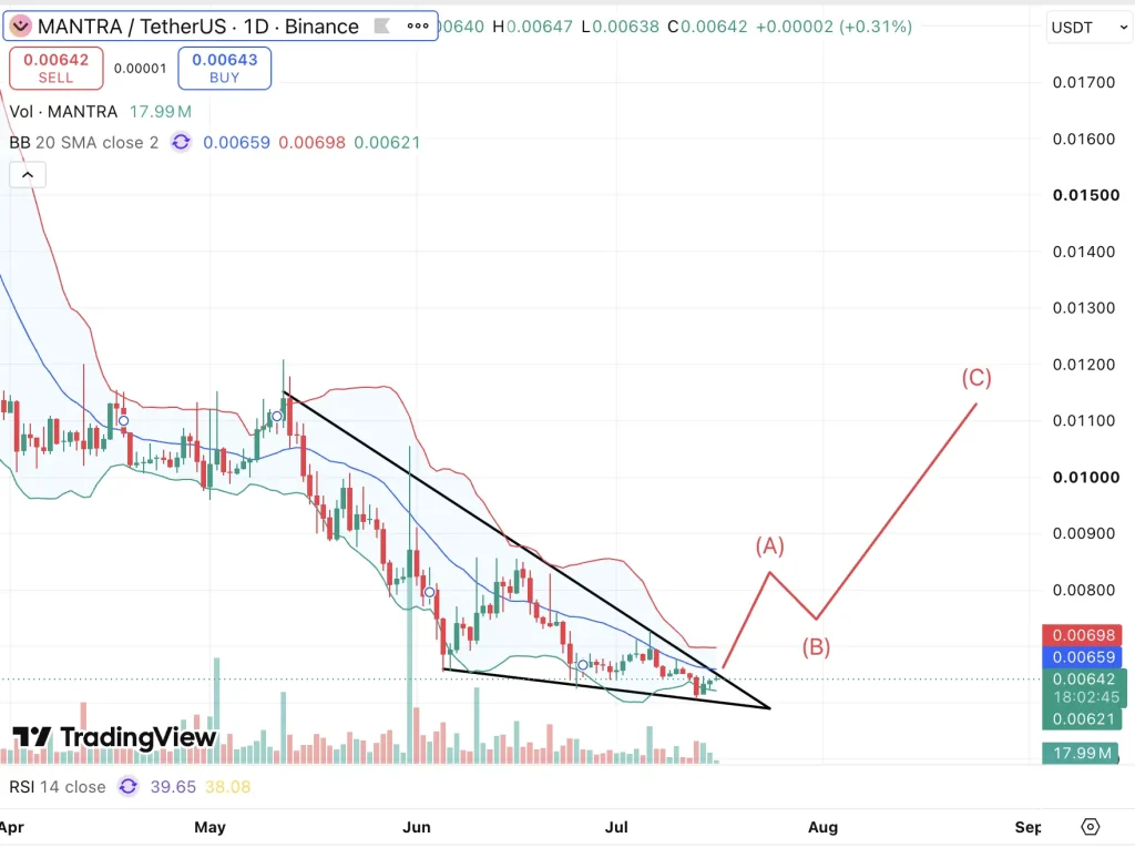 MANTRA (MANTRA) Coin Price Prediction 2026-2030: Will Mantra Coin Recover? image 1