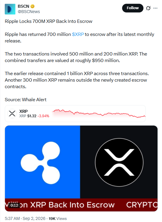 توقعات سعر XRP: التاريخ يشير إلى ارتفاع بنسبة 29%، حيث يتوقع المحللون موجة صعودية قادمة image 2