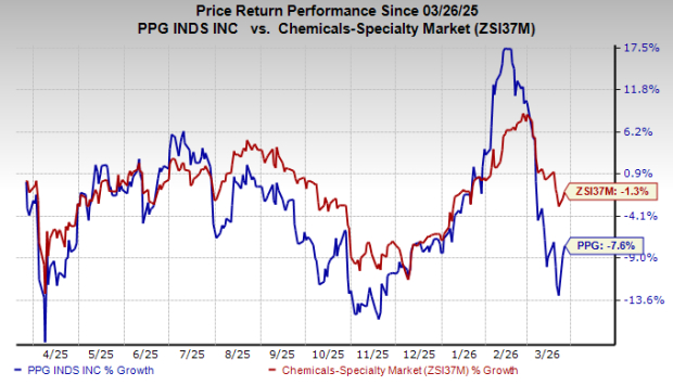 PPG Introduces InsightsNav Analytics Platform for Maritime Industry Professionals