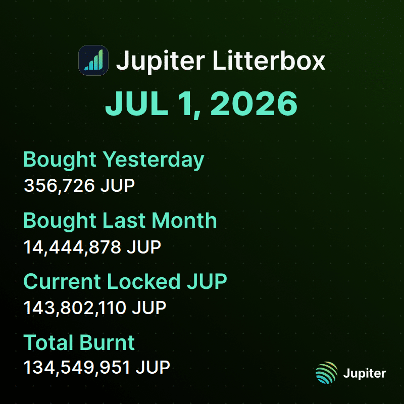 Will JUP’s price hit $0.28 on the back of these THREE catalysts? image 2
