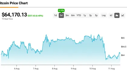 ‘Bitcoin Is Anti-Gold,’ Urges Top Stockbroker Peter Schiff. Should You Sell Bitcoin and Strategy Stock?