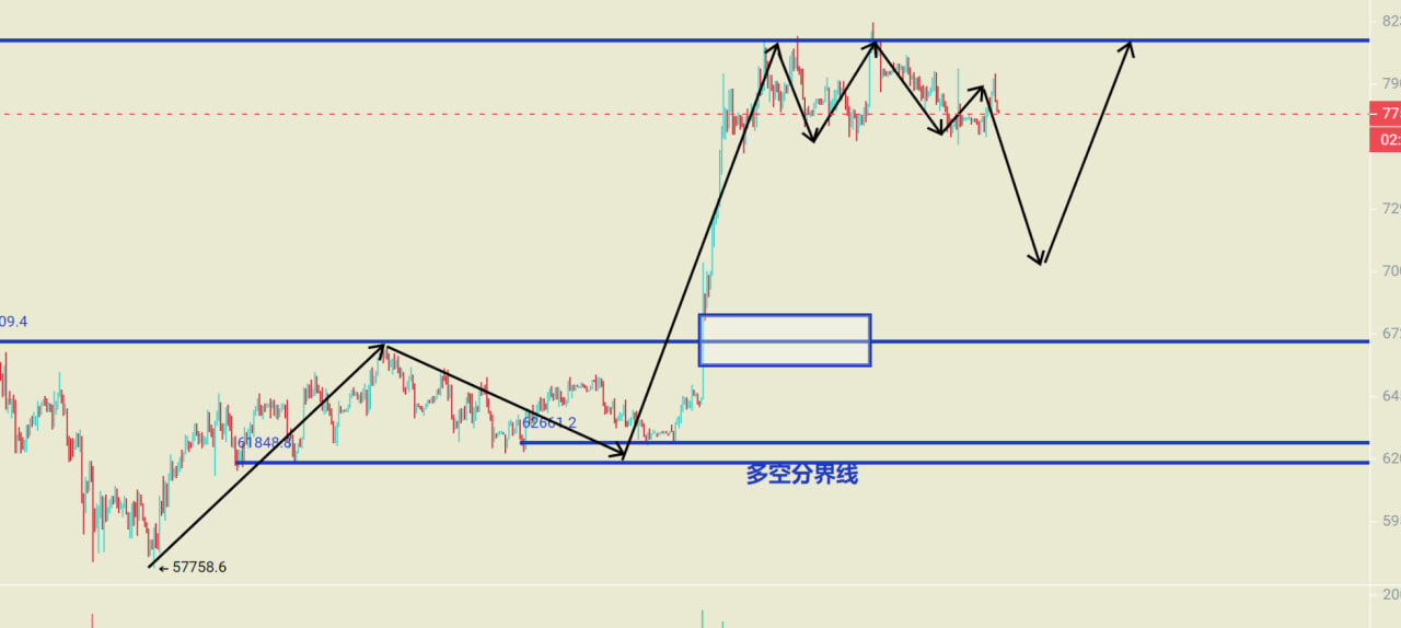 Nagkaroon ng matinding short squeeze sa huling 24 oras bago ang FOMC! Nakita na ang bottom ng BTC sa daily chart, ngunit dito pa lamang magsisimula ang tunay na panganib. image 0