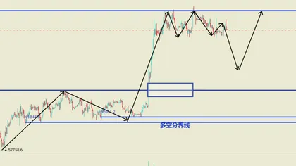 Rally haussier à 24 heures du FOMC ! La tendance quotidienne de BTC touche le fond, mais les vrais risques ne font que commencer