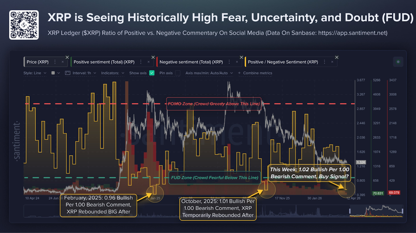 BTC vs ETH vs XRP: Which Crypto Shows the Strongest Bullish Signals in April 2026?