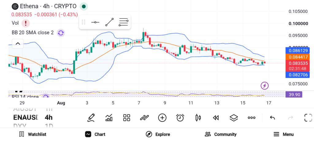 Best Altcoins to Watch: 3 Coins Worth Your Attention image 2
