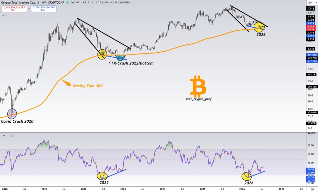Altcoin Season Signals Strength as Golden Cross Holds image 0