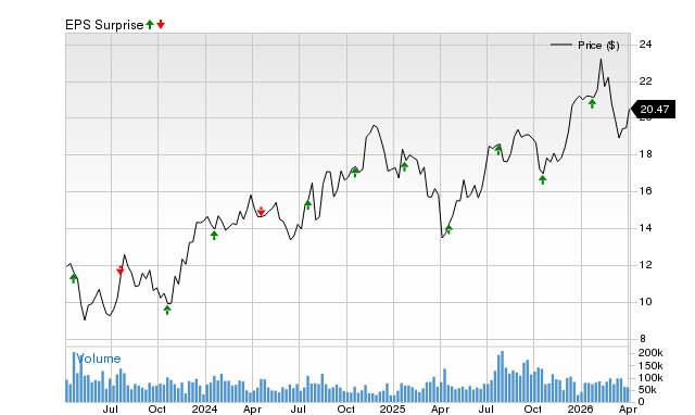 Why KeyCorp (KEY) May Surpass Earnings Projections Once More