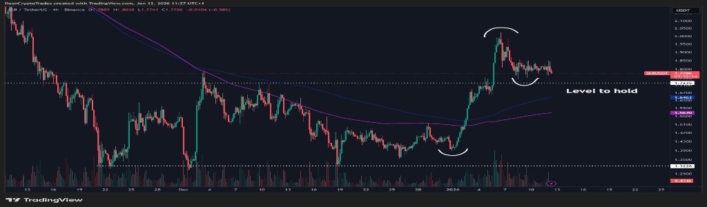 SUI Token Shows Relative Strength in Sideways Market image 2