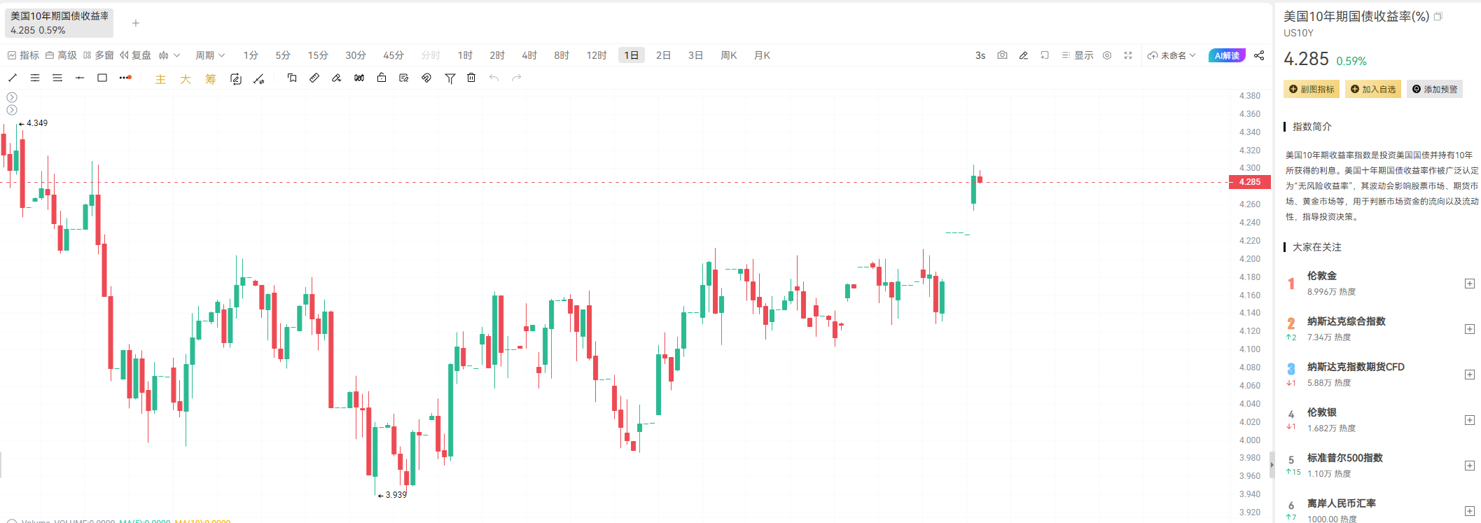 日本央行利率决议：全球债市临变局| Bitget 资讯