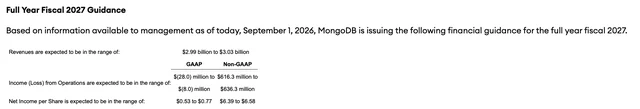 AI 软件股里还有“便宜货”?MongoDB 营收加速 31%,AI 原生客户成增长引擎 image 2