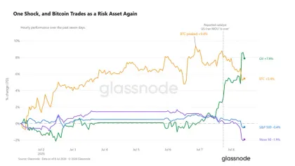 Биткоин может упасть до $53 000 — аналитики Glassnode