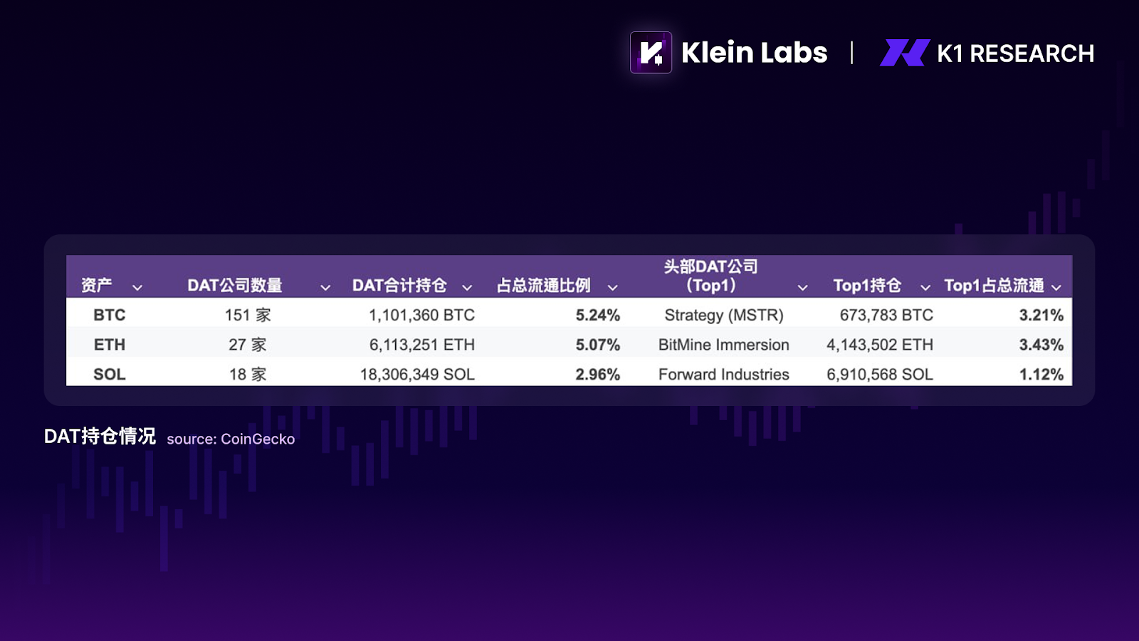 资金并未消失,只是不再爱山寨币了 image 5