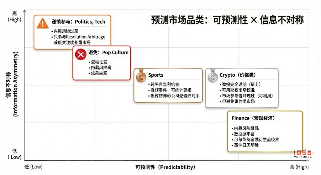 IOSG；让概率成为资产，预测市场智能体前瞻 image 3