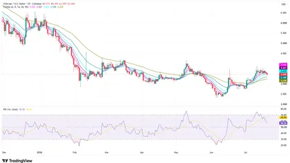Uniswap price forecast: Can UNI break $3.58 ahead of crucial governance vote?