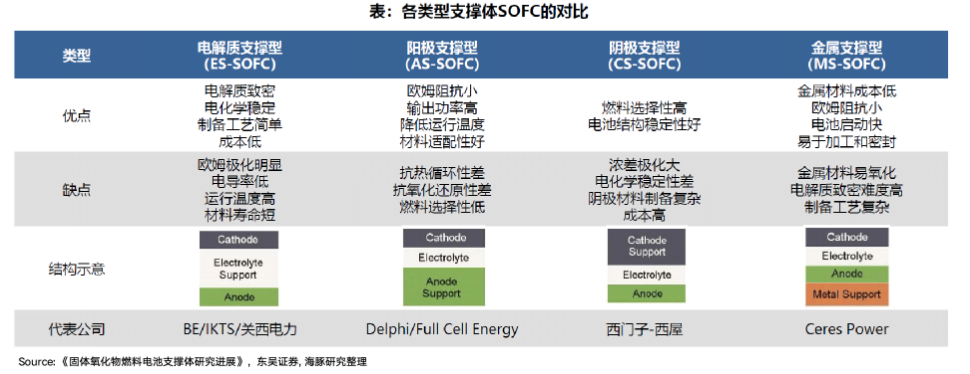 AI 电荒突围：谁能替代重燃？ image 27