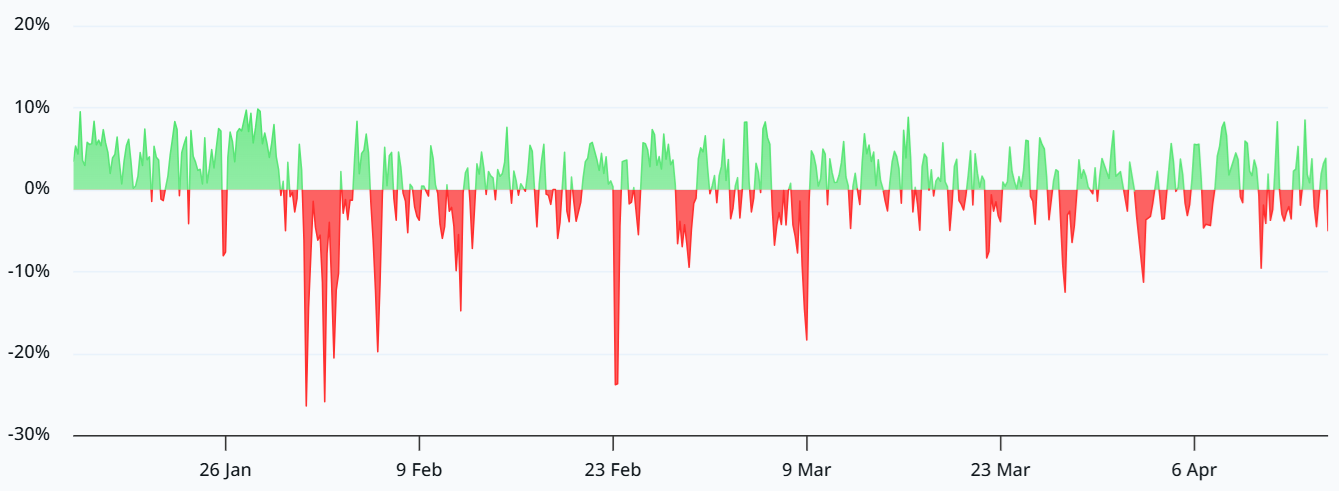 Ether open interest sees 26% increase as markets rally: Are traders into ETH again? image 1