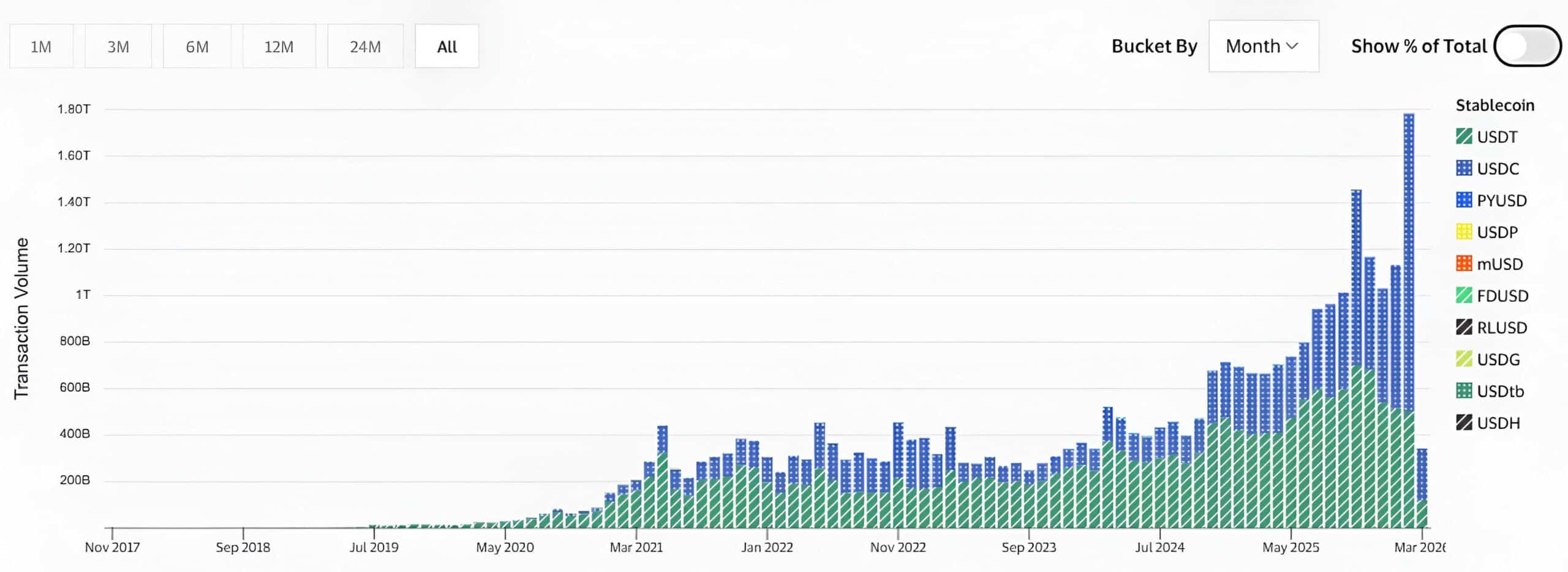 Solana transfers $650B in stablecoins – Liquidity flows away from Ethereum image 1