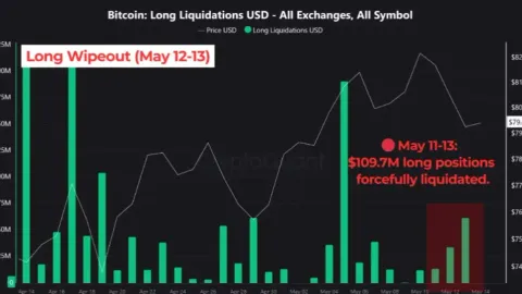 Bitcoin Price Crash Today: Here’s What Triggered the Sudden BTC Price Drop