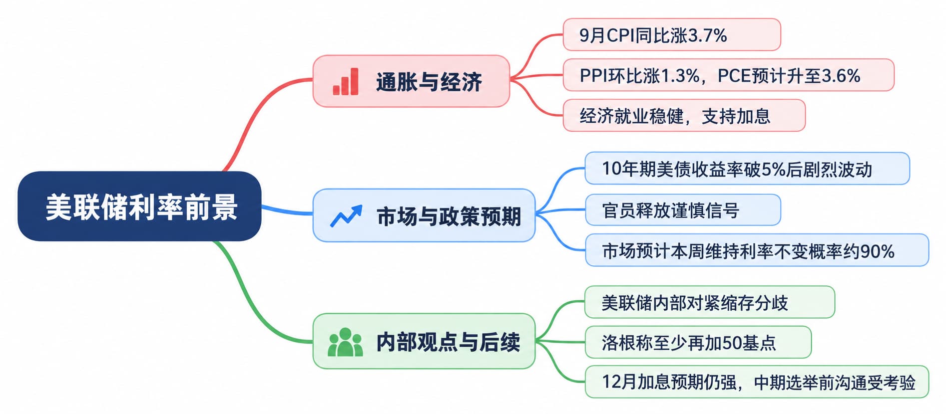 通胀升温却不急于加息,美联储为何将按兵不 image 0