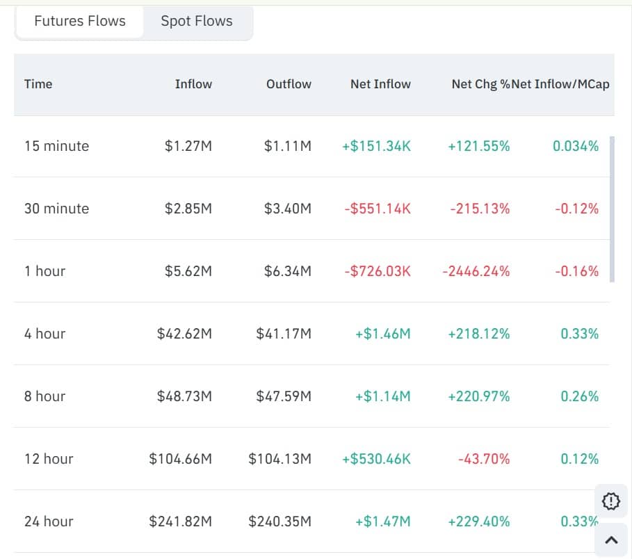 JasmyCoin sale del 12%, rompe la sua fascia – Questa crescita può continuare? image 1