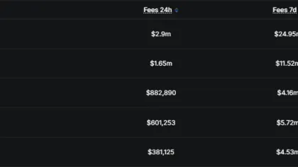 Jupiter up 12% as monthly buybacks pass 1M tokens – Can JUP break $0.25?