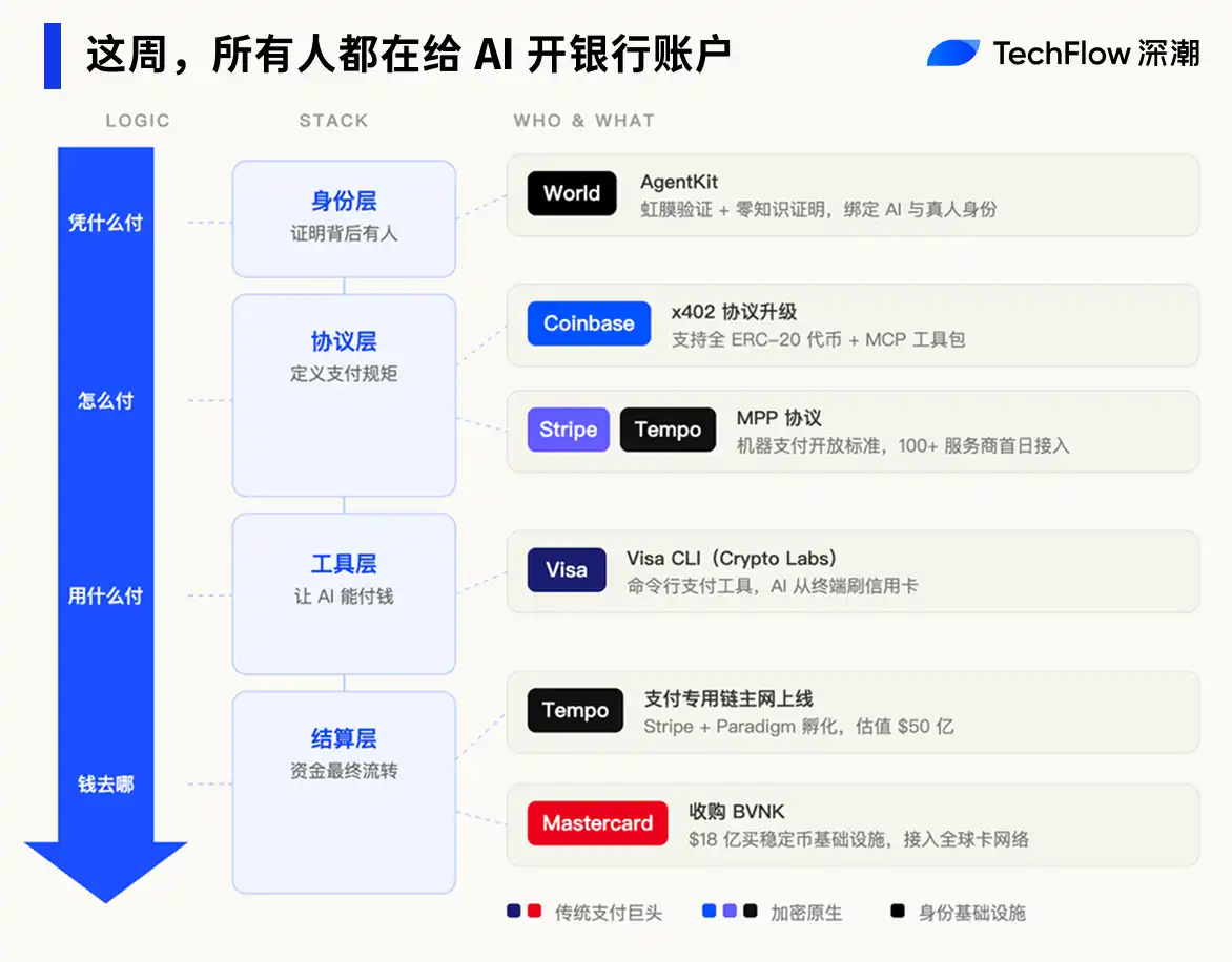 这周，所有人都在帮 AI 开银行账户 image 1