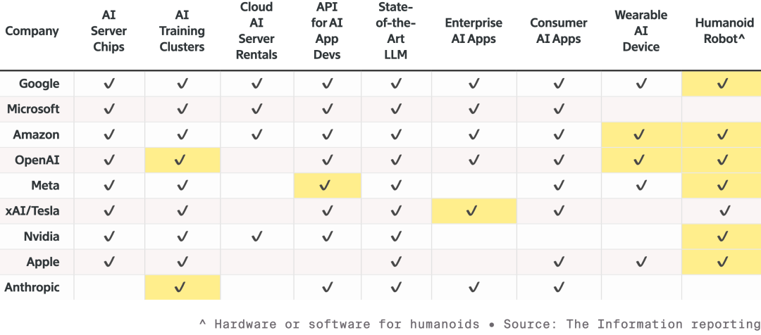 iPhone Air 设计师，投奔了美版宇树创始人 image 6