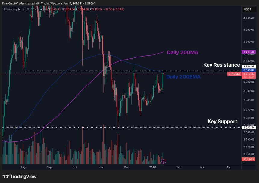 Ethereum Season Loading? Analyst Says It’s Time For Its ‘Big Test’ image 1