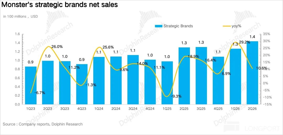Monster: Skyrocketing Valuation, How Long Can the