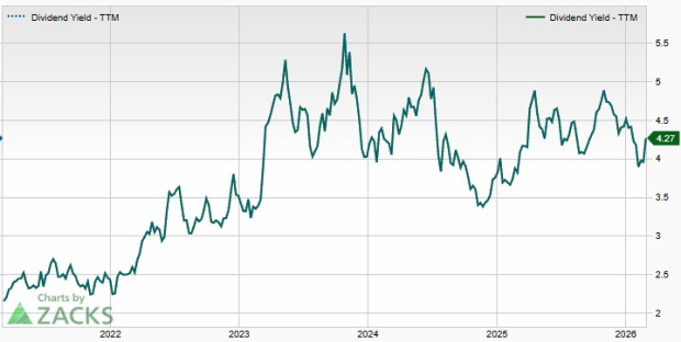 Keep An Eye on These 4 Bank Stocks With Recent Dividend Hikes