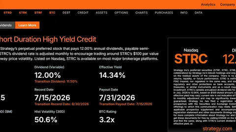 Has Strategy’s capital overhaul put an end to ‘death spiral’ fears?