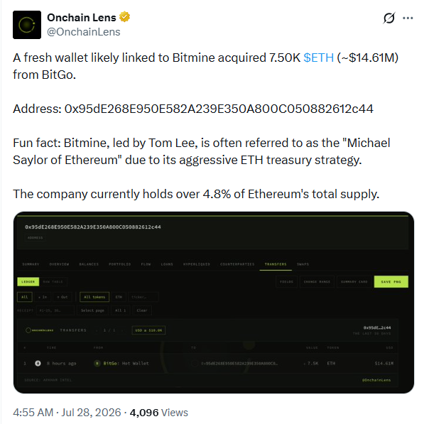 أخبار الإيثيريوم: أضافت «بيتماين» 7,500 إيثيريوم، في الوقت الذي أبقت فيه تدفقات الأموال إلى صناديق الاستثمار المتداولة (ETF) الآمال معلقة بشأن سعر الإيثيريوم image 0