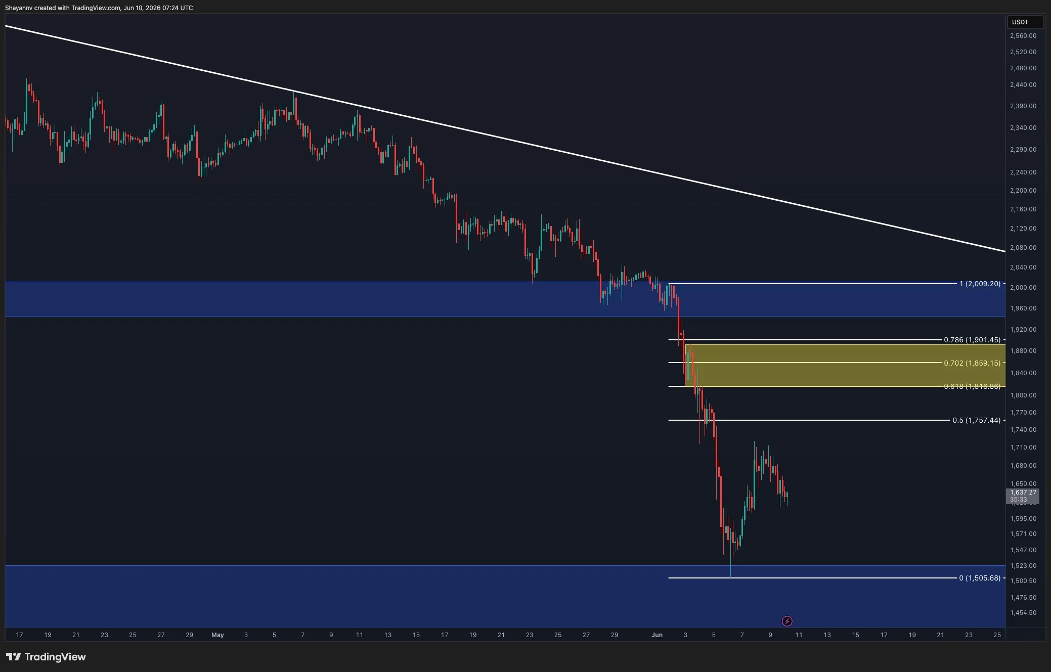 Ethereum Price Prediction: How Close Is ETH to a Sub-$1.5K Breakdown? image 1