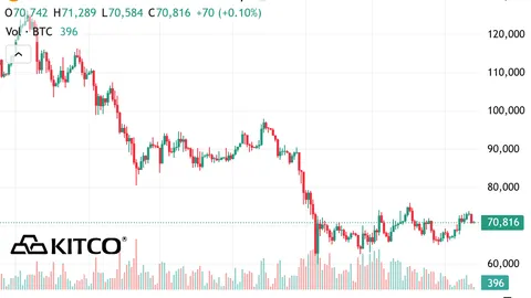 Bitcoin April 13 daily chart alert— Basing, coiling potentially bullish