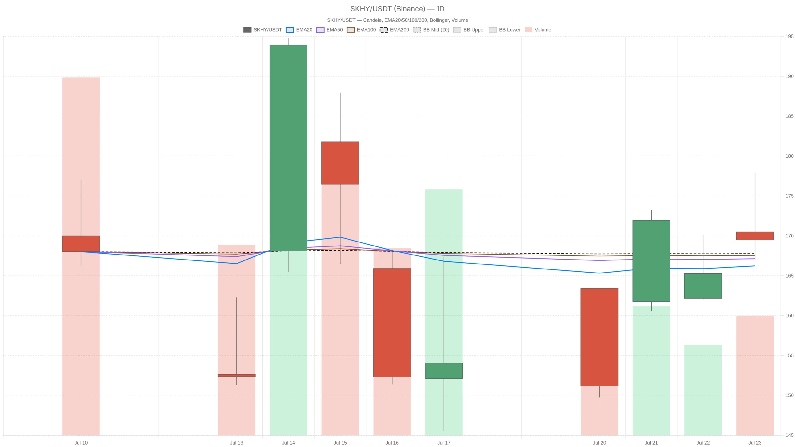 SK Hynix Stock Rated Strong Buy — but a Rejection Candle Says Wait image 0