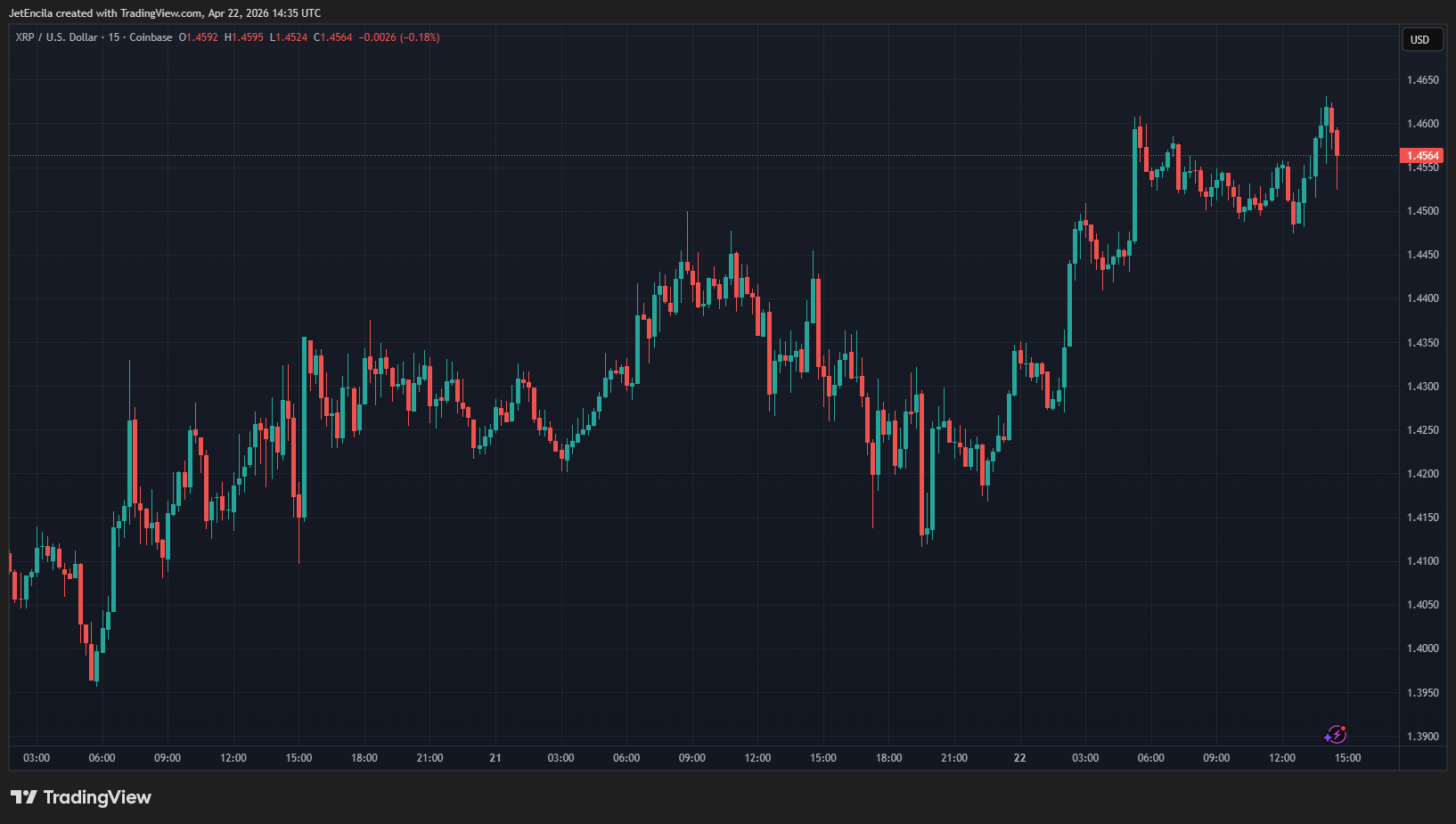 Consistent XRP Buys Could Deliver Outsized Gains By 2030: Finance Expert