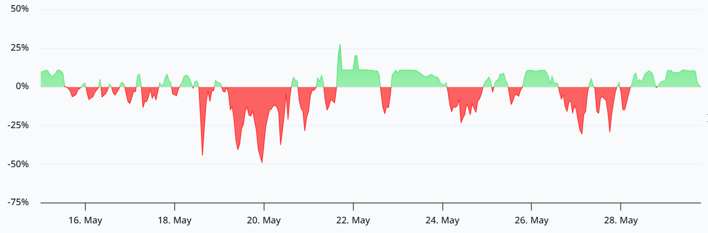 HYPE open interest soars by 30%: Are Hyperliquid bulls prepping for new price highs? image 2