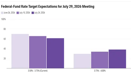 Here’s What July’s Fed Rate Decision Is All About