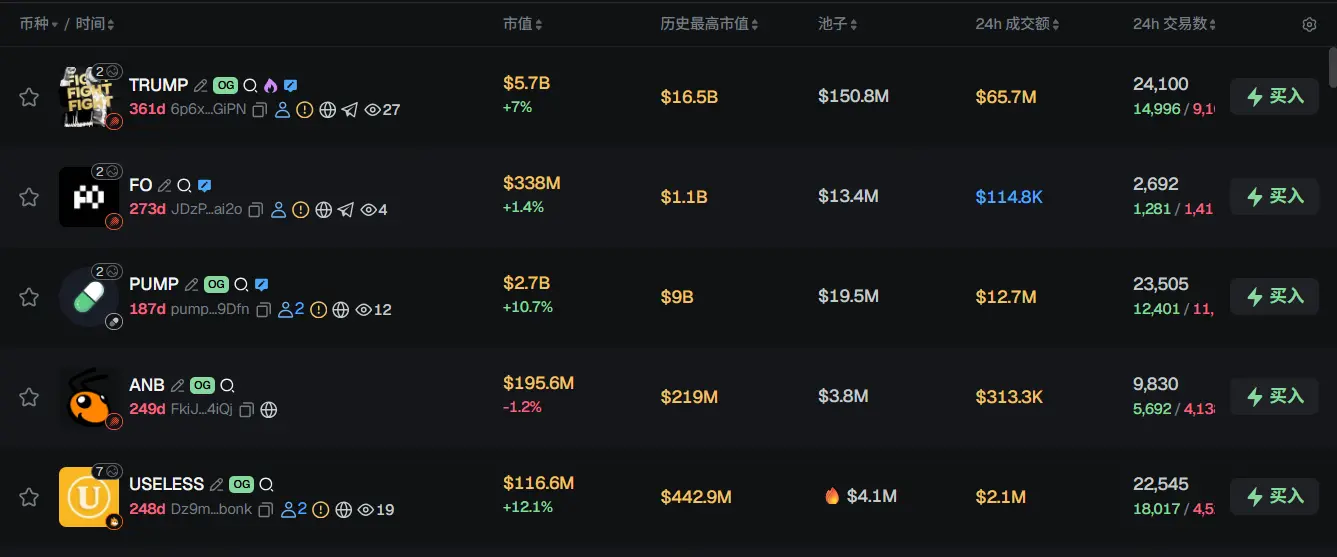 早报 | CoinGecko 拟以约 5 亿美元估值寻求出售；YZi Labs 对 Genius Trading 投资数千万美元；ETHGas 推出治理代币 $GWEI