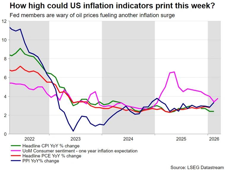 “后冲突”交易已提前上演！伊朗战争越近终局，市场风险反而越高？市场静待新一轮风暴