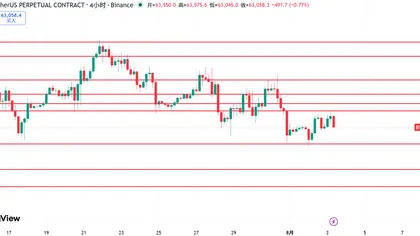 江枫资本：8月3日BTC/ETH行情日报丨跌跌不休的行情，什么时候才是真正抄底机会？三个信号决定底部！
