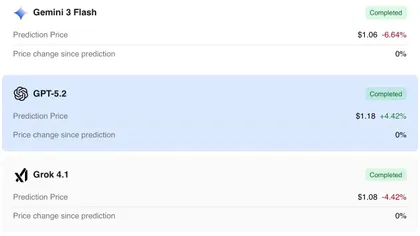 Machine learning algorith sets XRP price for July 1, 2026