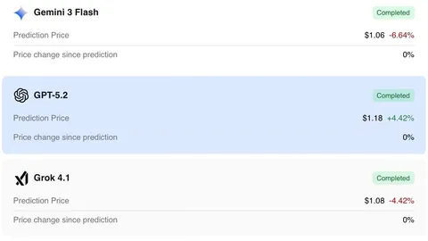 Machine learning algorith sets XRP price for July 1, 2026