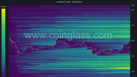 Ethereum Price Prediction: Can ETH Break Its Downtrend and Target $2.2K?