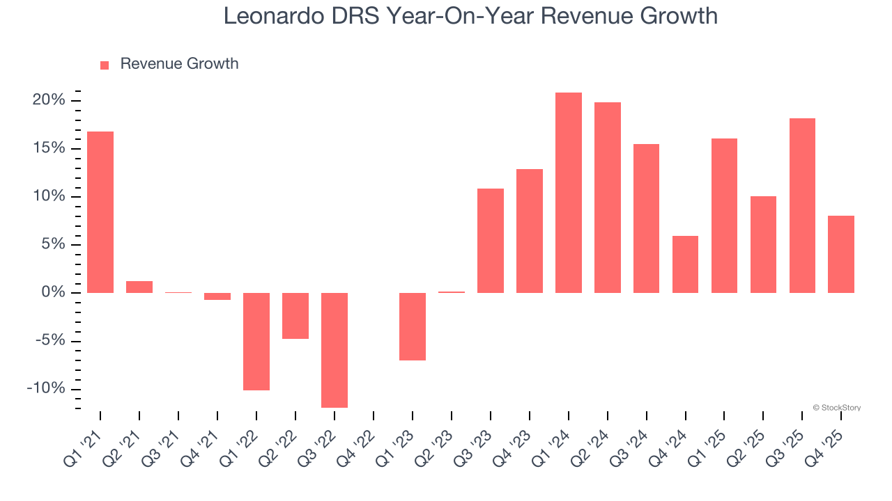 Leonardo DRS (NASDAQ:DRS) Delivers Impressive Q4 CY2025 image 2