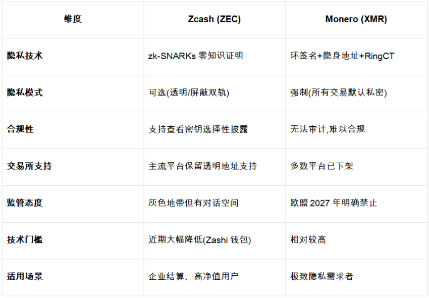 隐私币赛道深度研报:从边缘到主流的价值重估 image 1
