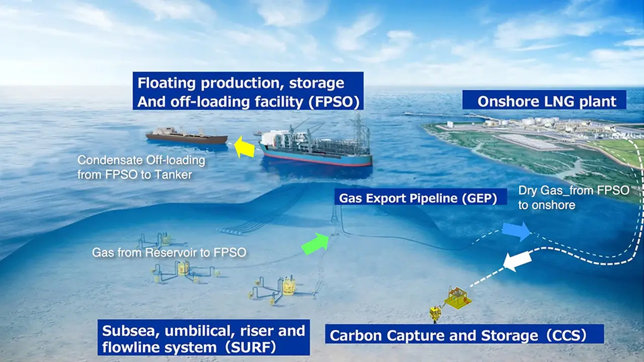 Blok Masela Punya Siapa? Ini Profil Proyek Gas Raksasa di Maluku image 0