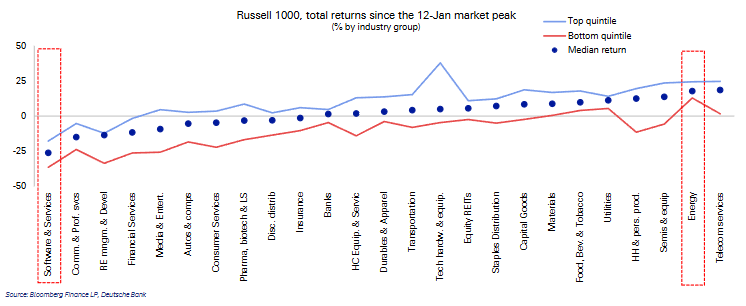 Kommt nach dem Einbruch der Bewertungen von Softwareaktien eine Ära der großen KI-Übernahmen? image 4
