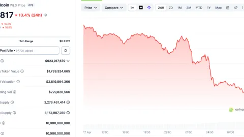 Worldcoin tanks 13% as World’s iris-scanning tech expands to Zoom, Docusign