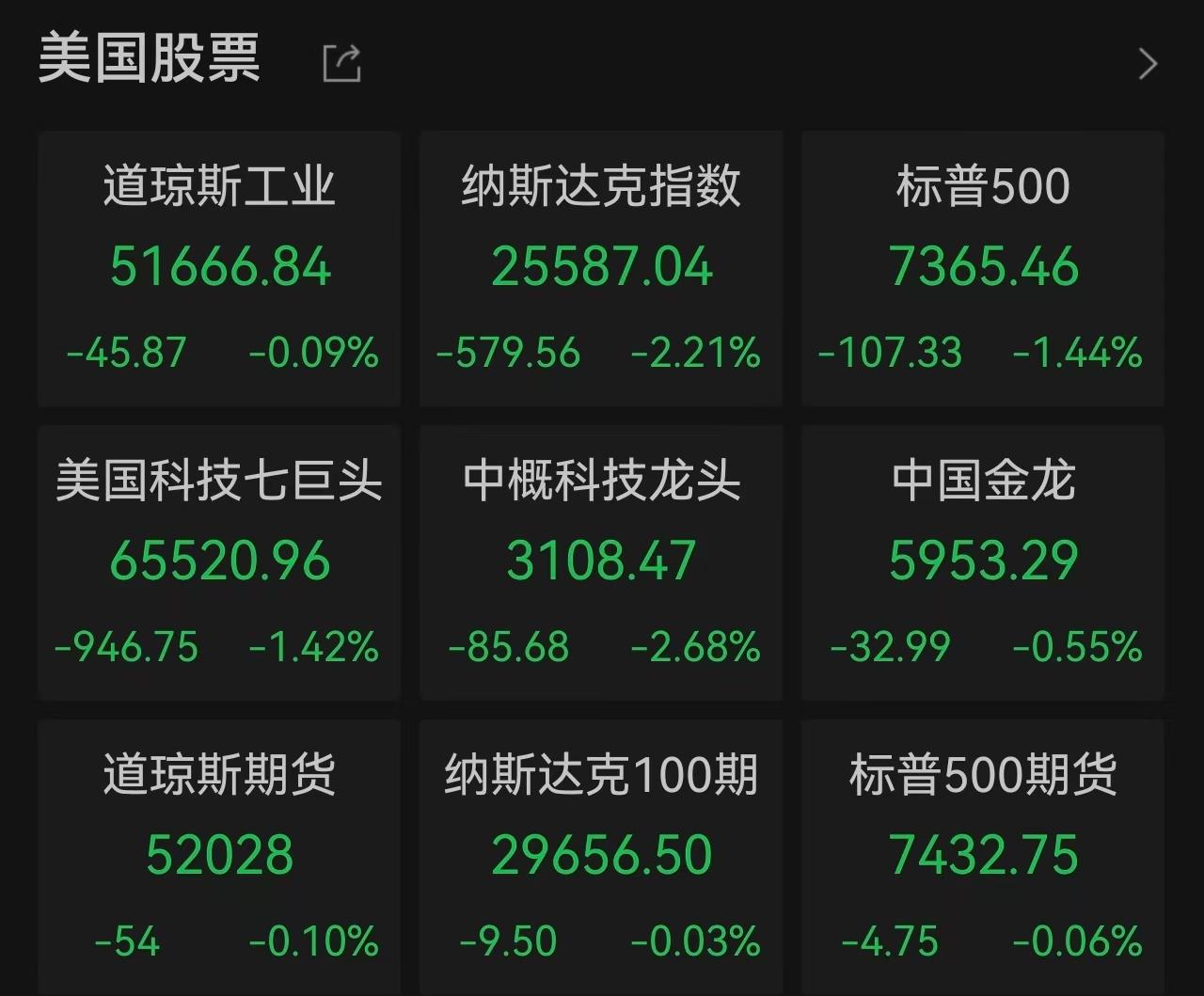 Der Glaube an KI wird in diesem Jahr am stärksten auf die Probe gestellt! Philadelphia Semiconductor Index bricht um 7,87% ein, Micron und SanDisk fallen um über 13%, alle Augen sind auf eine Sache gerichtet. image